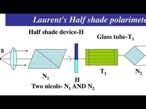 laurent's half shade polarimeter viva questions|specific optical rotation of sugar.